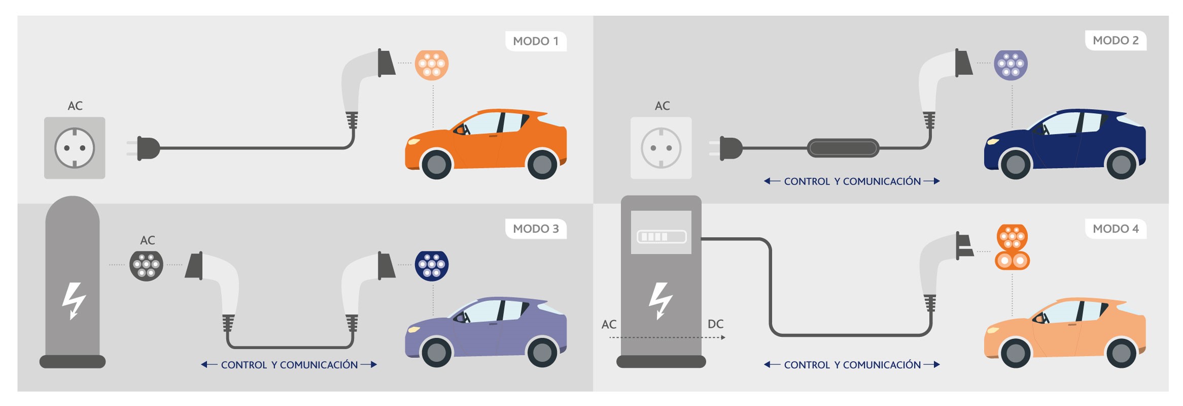 Instalación De Cargadores De Coches Eléctricos Una Guía Para Principiante 3511